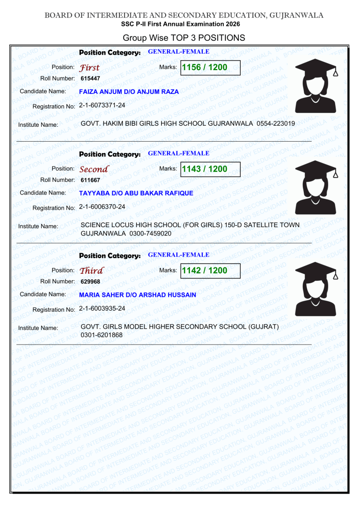 Matric Top Position Holder 2026 GRW Board