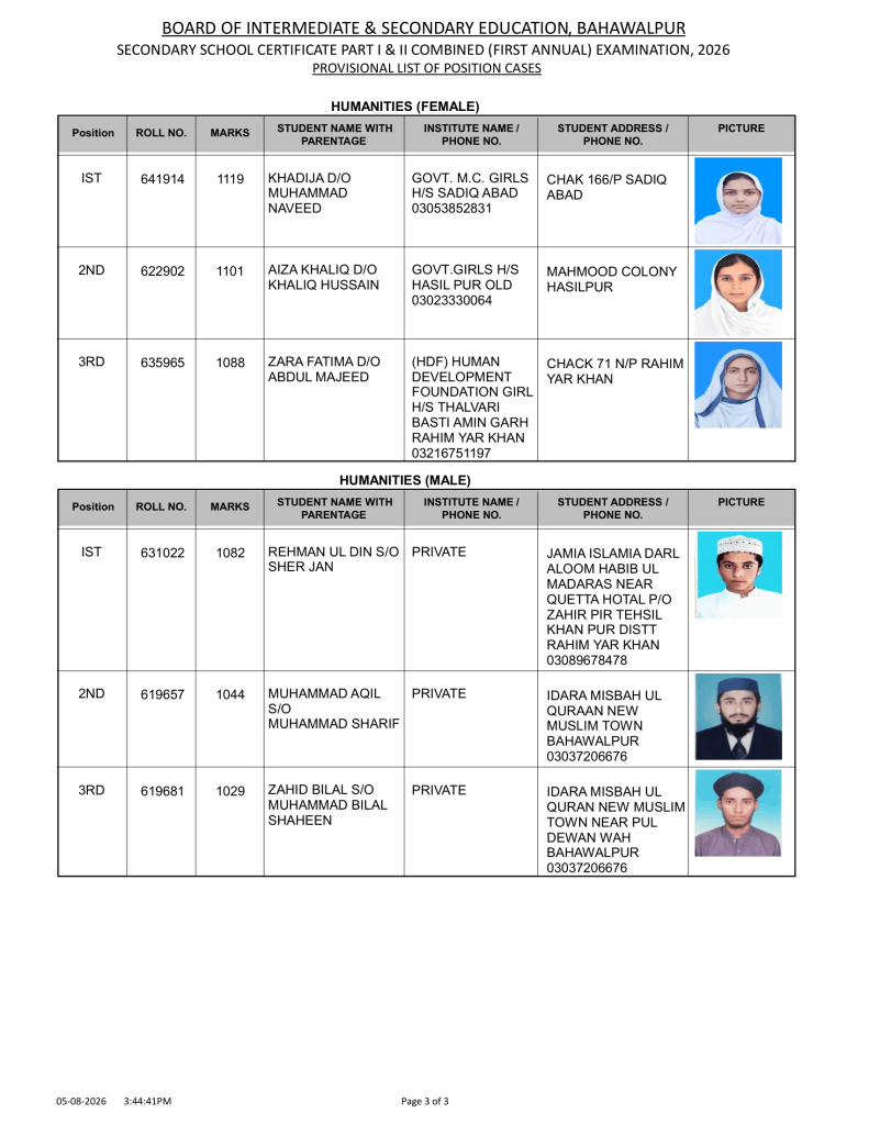 BISE Bahawalpur Matric Top Position Holder 2026